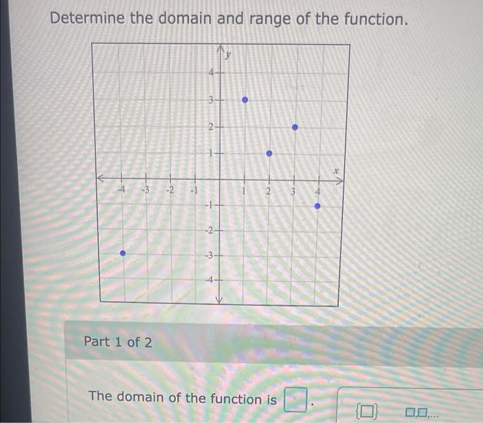 solved-determine-the-domain-and-range-of-the-function-part-chegg