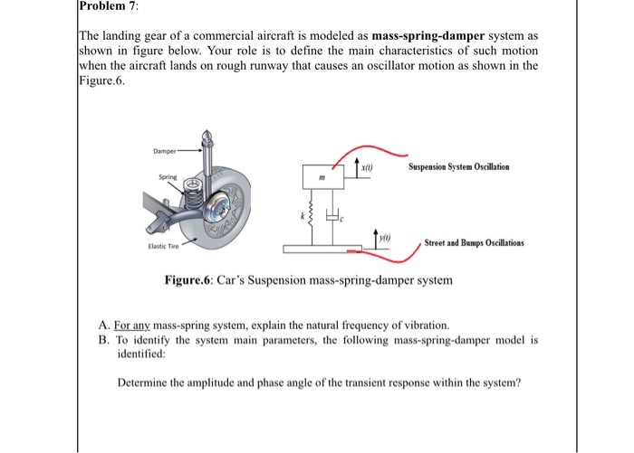 Solved Problem 7 The landing gear of a commercial aircraft