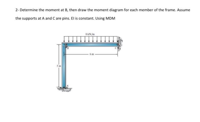 Solved 2- Determine The Moment At B, Then Draw The Moment | Chegg.com