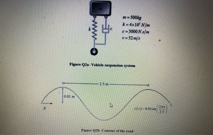 Solved The suspension of a vehicle can be modeled as the | Chegg.com