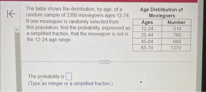 Solved The table shows the distribution, by age, of a Age | Chegg.com