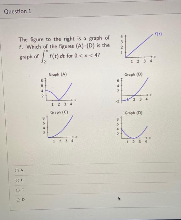 Solved Question 1 FC) The figure to the right is a graph of | Chegg.com
