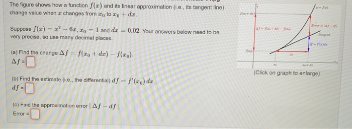 Solved The figure shows how a function f(x) and its linear | Chegg.com