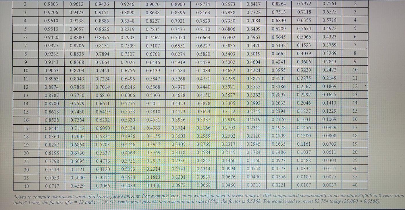 Solved A shoe manufacturer is evaluating new equipment that