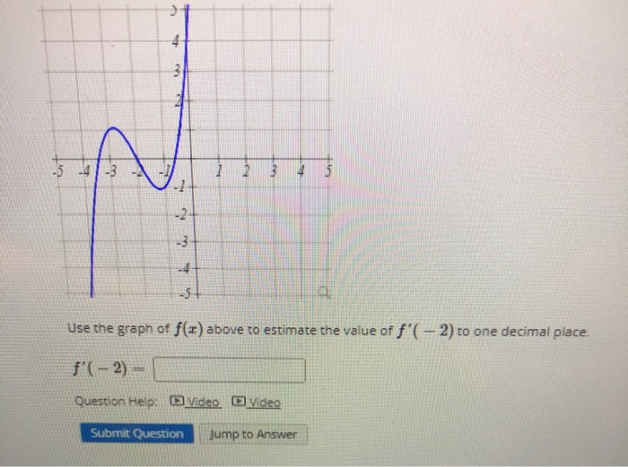 solved-pa-use-the-graph-of-f-x-above-to-estimate-the-value-chegg