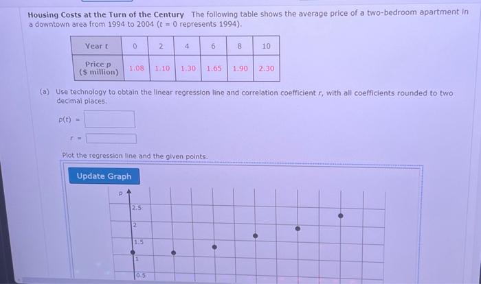 (b) Does the graph suggest that a nonlinear | Chegg.com