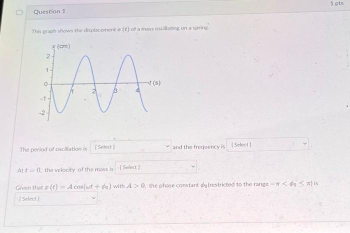 This graph shows the displacement \( x(t) \) of a mass oscillating on a spring,
The period of oscillation is
and the frequenc