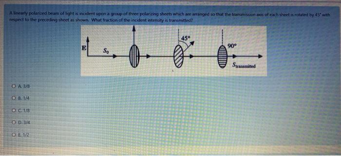 Solved A linearly polarized beam of light is incident upon a | Chegg.com