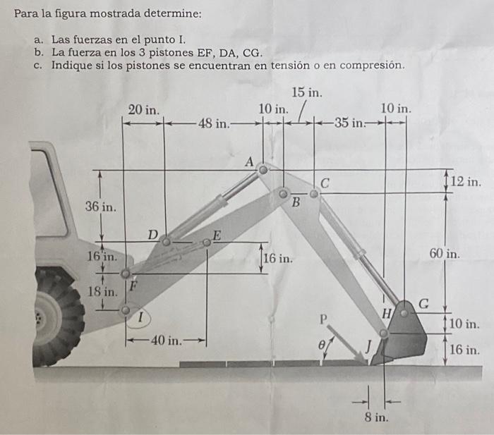 Para la figura mostrada determine: a. Las fuerzas en el punto I. b. La fuerza en los 3 pistones EF, DA, CG. c. Indique si los