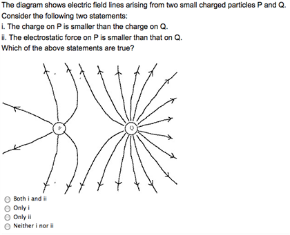 Solved The diagram shows electric field lines arising from | Chegg.com