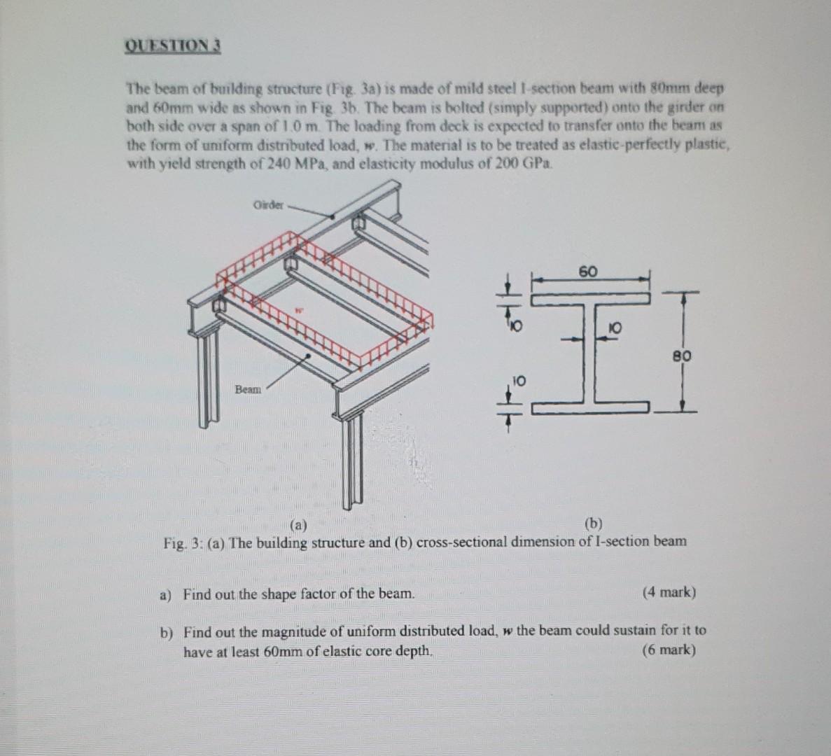 Solved The beam of building structure (Fig. 3a) is made of | Chegg.com