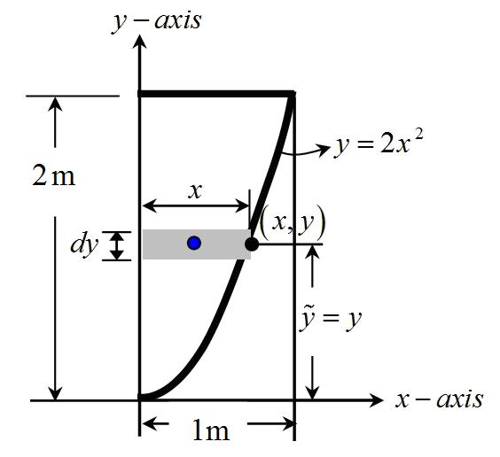 Solved: Chapter 10 Problem 60P Solution | Engineering Mechanics Statics ...