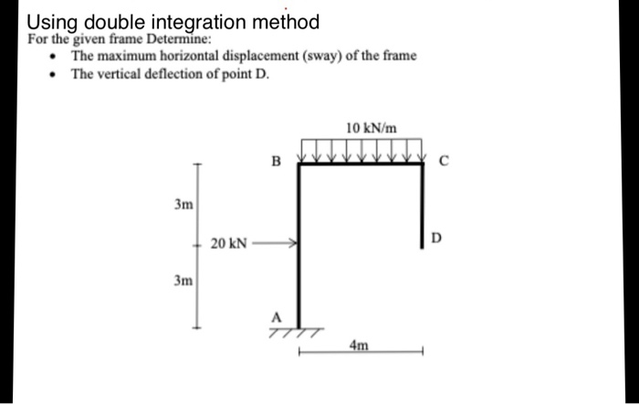 Displacement Integration Problem Solved Using double integration method For the given frame | Chegg.com