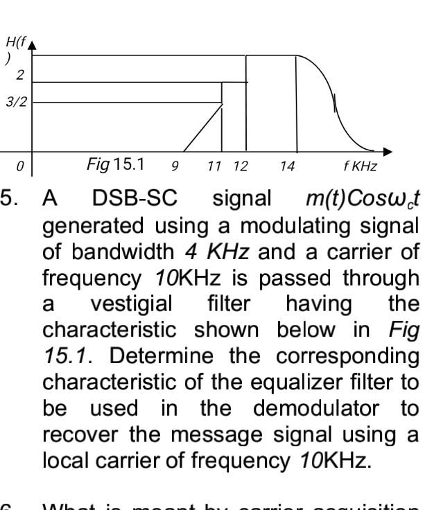 Solved generated using a modulating signal of bandwidth 4KHz