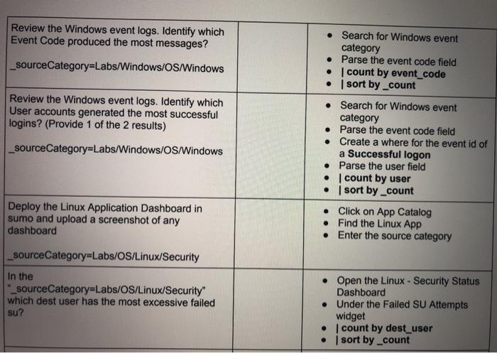 Review the Windows event logs. Identify which Event | Chegg.com
