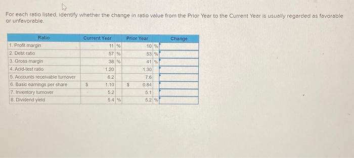 Solved For each ratio listed, identify whether the change in | Chegg.com
