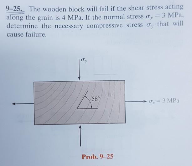 Solved 9-25. The wooden block will fail if the shear stress | Chegg.com