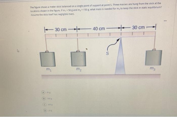 Solved The figure shows a meter stick balanced on a single | Chegg.com