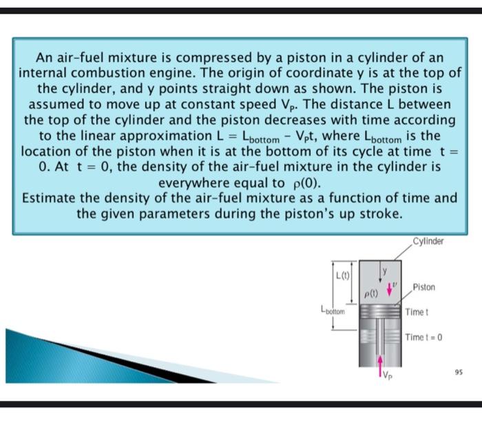 Solved An airfuel mixture is compressed by a piston in a