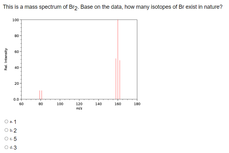 Solved This Is A Mass Spectrum Of Br2 ﻿base On The Data 0389