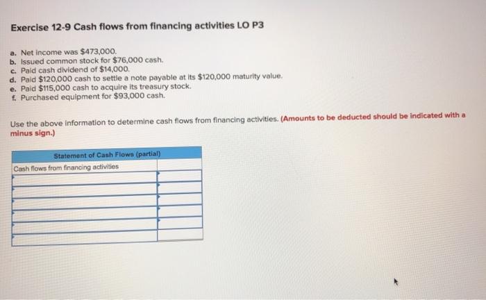 Solved Exercise 12-9 Cash flows from financing activities LO | Chegg.com