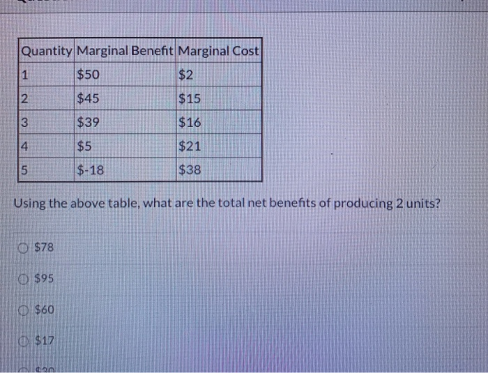 How Do You Calculate Marginal Benefit 