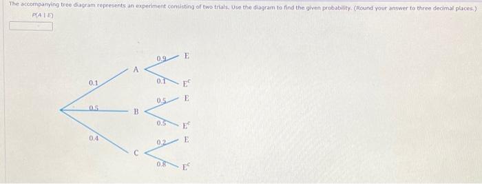 Solved The accompanying tree diagram represents an | Chegg.com
