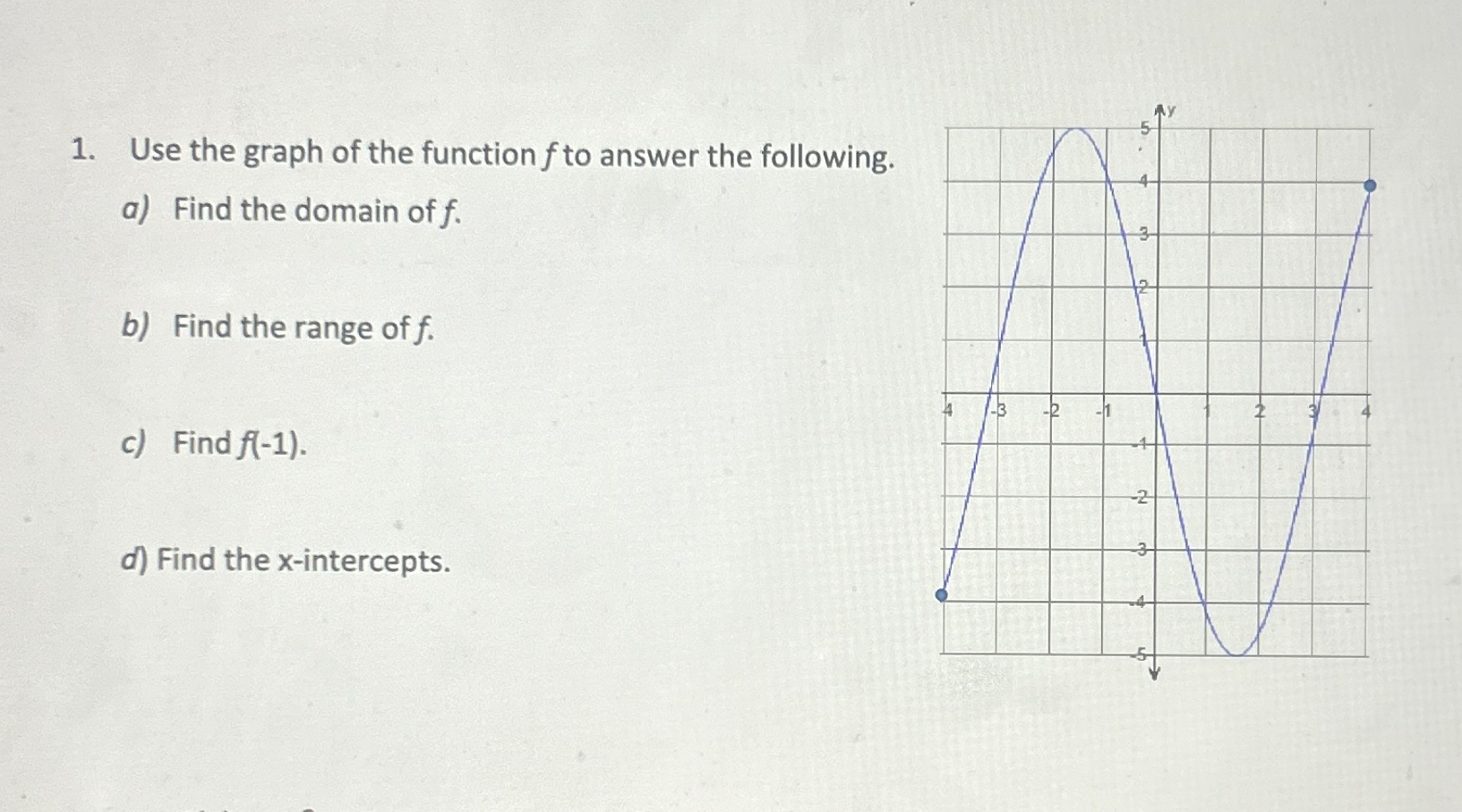 Solved Use the graph of the function f ﻿to answer the | Chegg.com