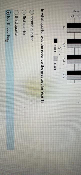 Solved The following double-bar graph illustrates the | Chegg.com