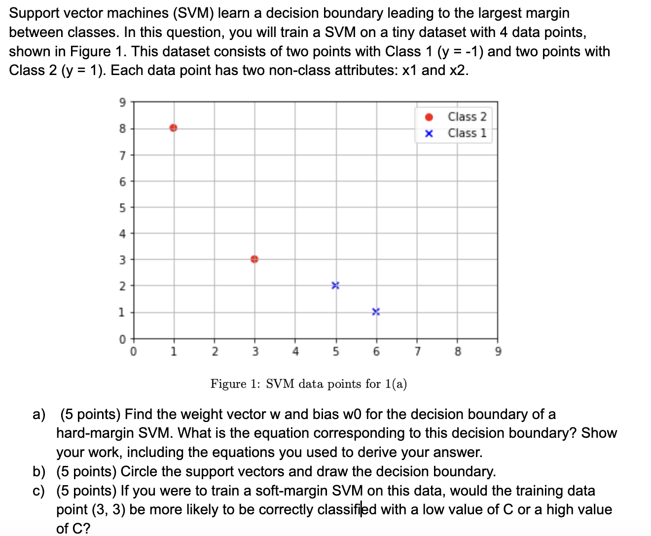 Solved Support vector machines (SVM) ﻿learn a decision | Chegg.com
