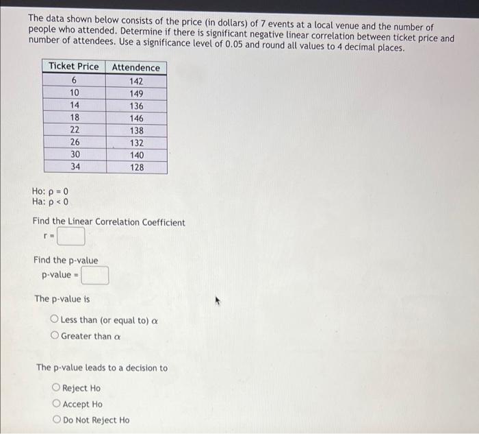 Solved The Data Shown Below Consists Of The Price (in | Chegg.com