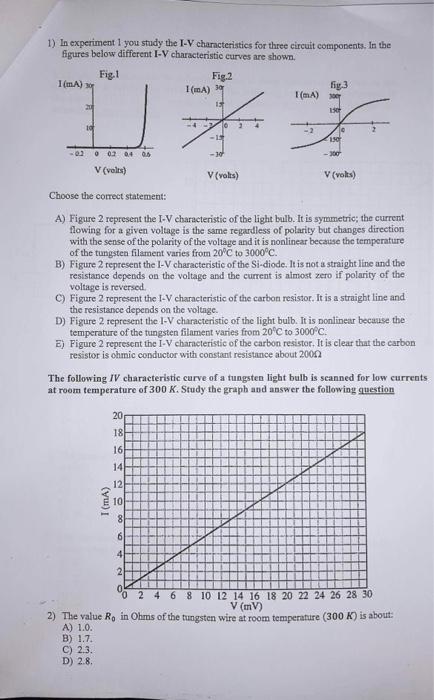 Solved The following IV characteristic curve of a tungsten | Chegg.com