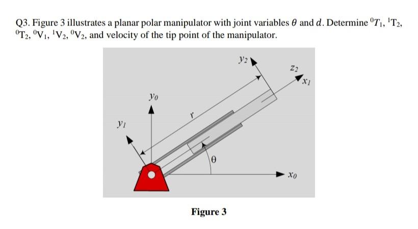 Solved Q3. Figure 3 illustrates a planar polar manipulator | Chegg.com