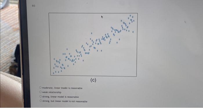 Solved (b) strong, but linear model is not | Chegg.com