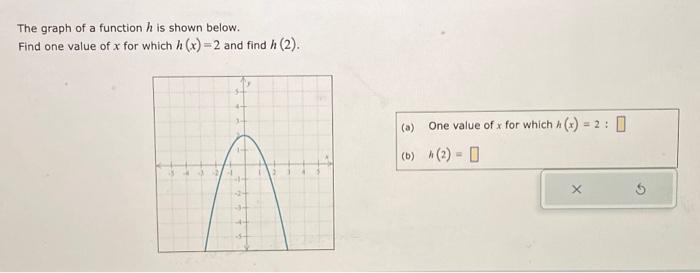 Solved The graph of a function h is shown below. Find one | Chegg.com