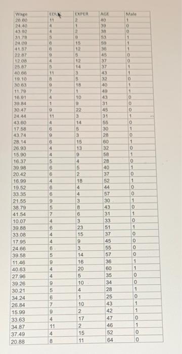 solved-the-data-accompanying-this-exercise-show-hourly-wages-chegg