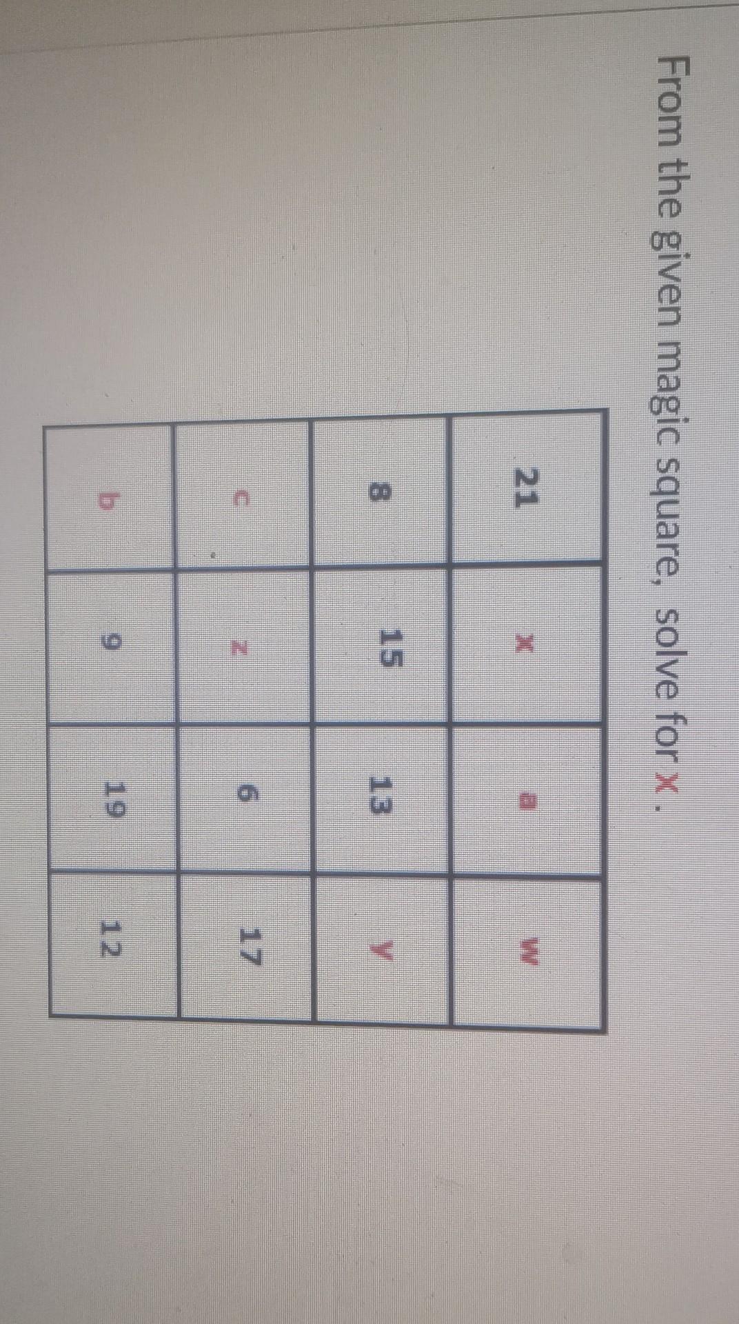 Solved From the given magic square, solve for x. 21 8 15 13 | Chegg.com