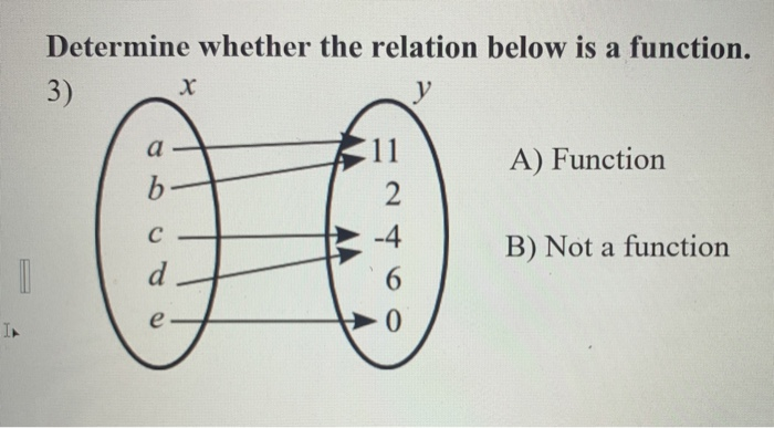 Solved Determine whether the relation below is a function. | Chegg.com