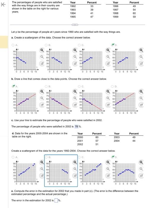 Solved The percentages of people who are satisfied with the | Chegg.com