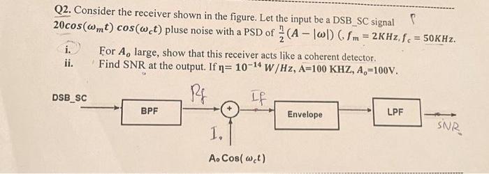 Q2. Consider the receiver shown in the figure. Let | Chegg.com