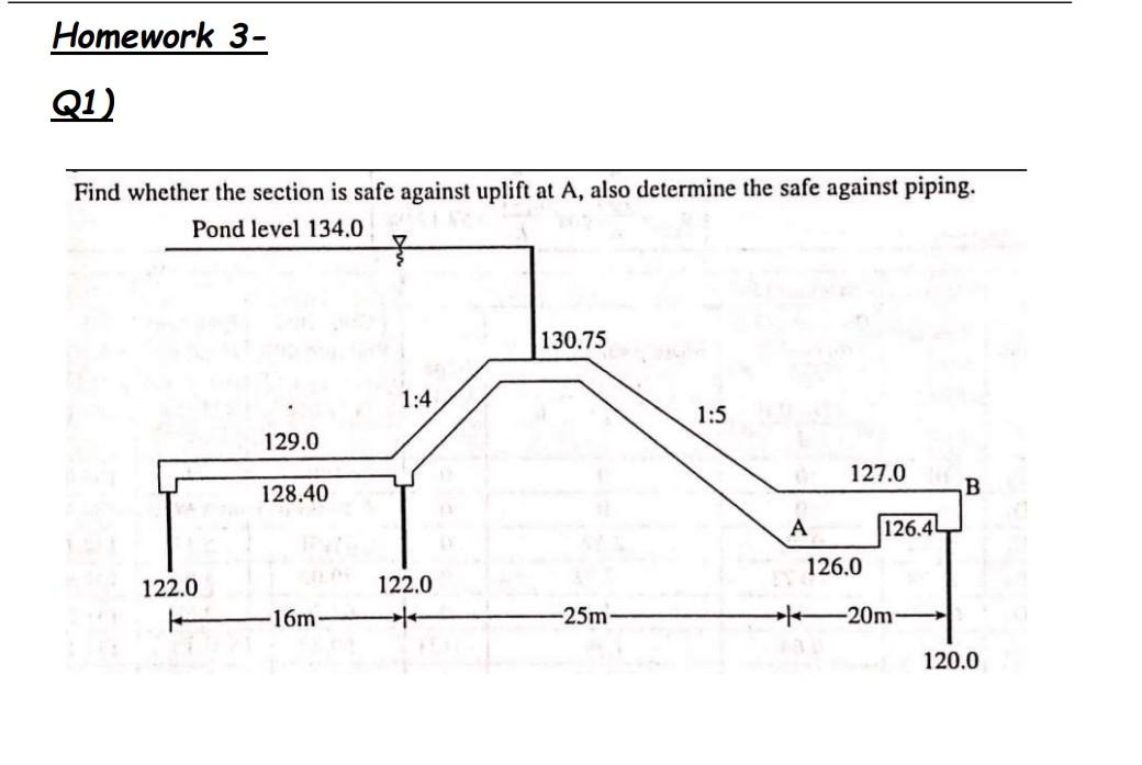 Solved Find whether the section is safe against uplift at A,