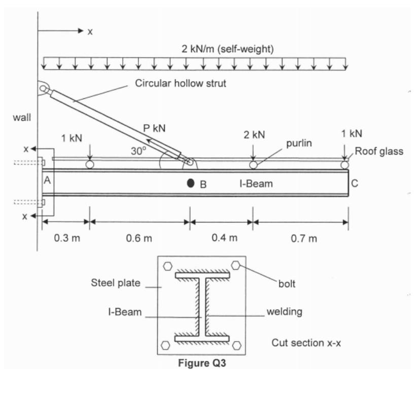 Solved A 2 m cantilever l-beam is fixed supported at point A | Chegg.com