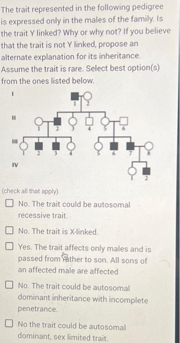 Solved The trait represented in the following pedigree is | Chegg.com