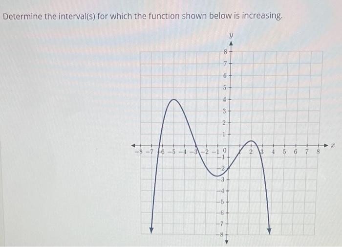 solved-determine-the-interval-s-for-which-the-function-chegg