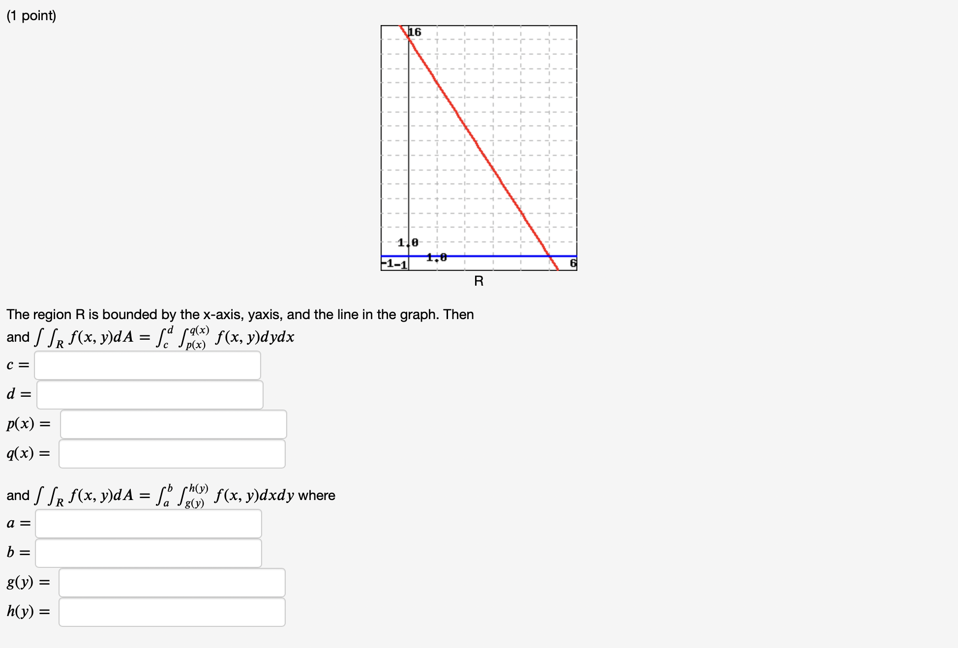 Solved (1 point)The region R is bounded by the x-axis, | Chegg.com