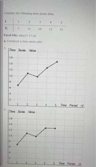 Solved Consider the following time series data, t 1 2 3 4 S | Chegg.com