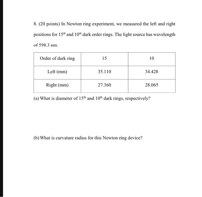 newton's ring experiment questions with answers