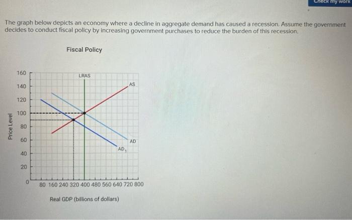 Solved The graph below depicts an economy where a decline in | Chegg.com