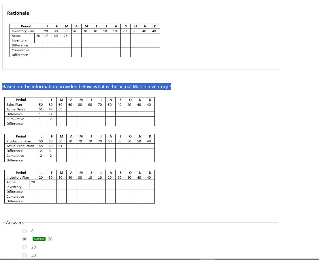 Solved RationaleBased on the information provided below, | Chegg.com