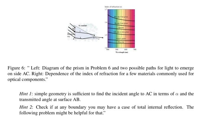 Solved 6. Propagation of light A beam of light propagates | Chegg.com